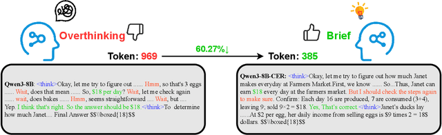 Figure 1 for Explore Briefly, Then Decide: Mitigating LLM Overthinking via Cumulative Entropy Regulation