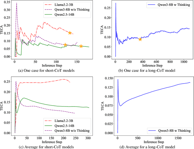 Figure 3 for Explore Briefly, Then Decide: Mitigating LLM Overthinking via Cumulative Entropy Regulation