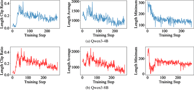 Figure 4 for Explore Briefly, Then Decide: Mitigating LLM Overthinking via Cumulative Entropy Regulation