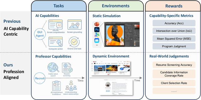 Figure 3 for xbench: Tracking Agents Productivity Scaling with Profession-Aligned Real-World Evaluations