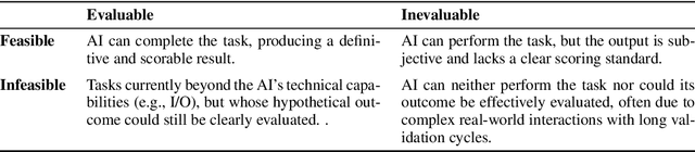 Figure 2 for xbench: Tracking Agents Productivity Scaling with Profession-Aligned Real-World Evaluations