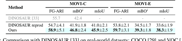 Figure 2 for Bootstrapping Top-down Information for Self-modulating Slot Attention