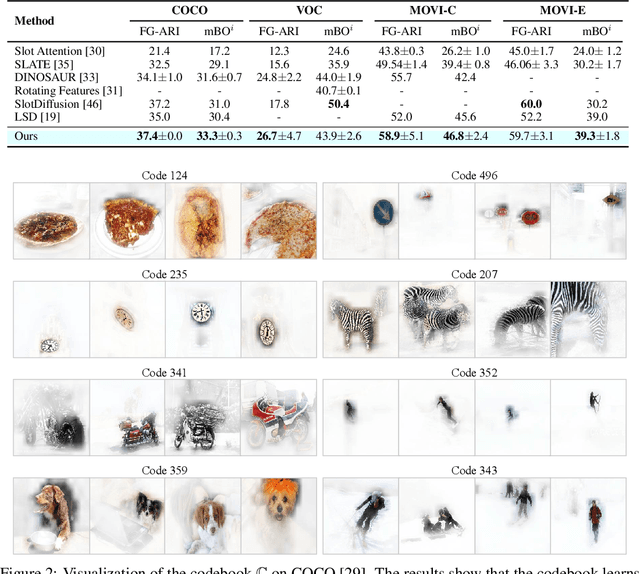 Figure 4 for Bootstrapping Top-down Information for Self-modulating Slot Attention