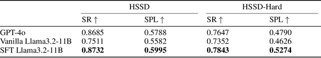 Figure 4 for Mem2Ego: Empowering Vision-Language Models with Global-to-Ego Memory for Long-Horizon Embodied Navigation