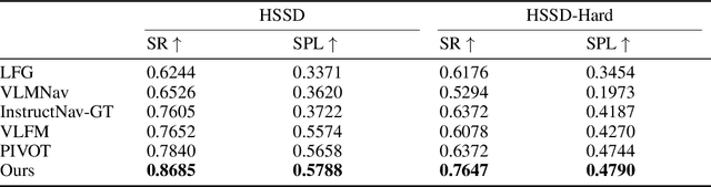 Figure 2 for Mem2Ego: Empowering Vision-Language Models with Global-to-Ego Memory for Long-Horizon Embodied Navigation