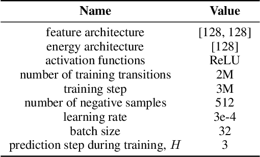 Figure 4 for Building Minimal and Reusable Causal State Abstractions for Reinforcement Learning