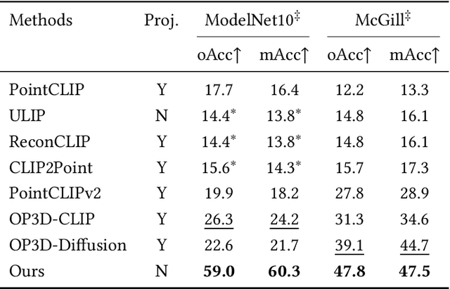 Figure 2 for Towards Training-Free Open-World Classification with 3D Generative Models