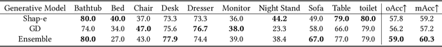 Figure 4 for Towards Training-Free Open-World Classification with 3D Generative Models