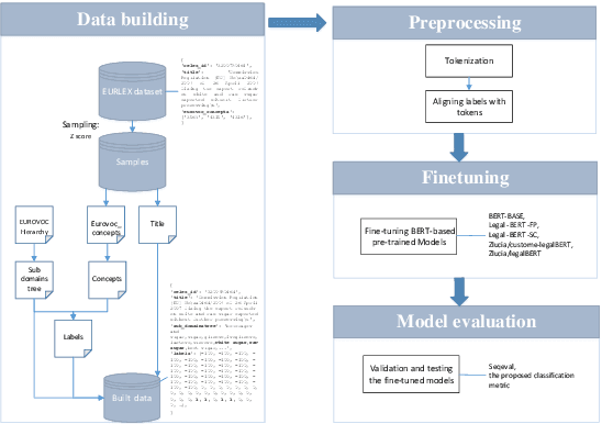 Figure 1 for Adopting the Multi-answer Questioning Task with an Auxiliary Metric for Extreme Multi-label Text Classification Utilizing the Label Hierarchy