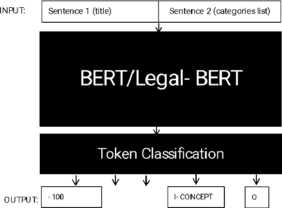 Figure 3 for Adopting the Multi-answer Questioning Task with an Auxiliary Metric for Extreme Multi-label Text Classification Utilizing the Label Hierarchy