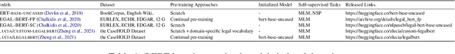 Figure 2 for Adopting the Multi-answer Questioning Task with an Auxiliary Metric for Extreme Multi-label Text Classification Utilizing the Label Hierarchy