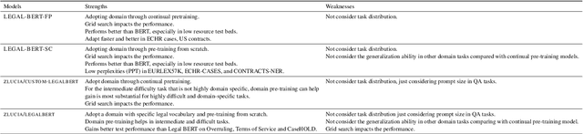 Figure 4 for Adopting the Multi-answer Questioning Task with an Auxiliary Metric for Extreme Multi-label Text Classification Utilizing the Label Hierarchy