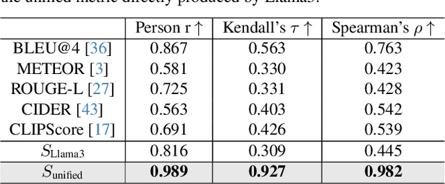 Figure 4 for Benchmarking Large Vision-Language Models via Directed Scene Graph for Comprehensive Image Captioning