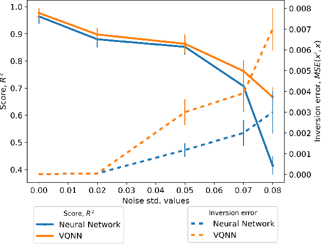 Figure 2 for A Numerical Gradient Inversion Attack in Variational Quantum Neural-Networks