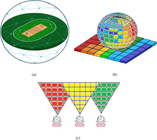 Figure 1 for Personalized Federated Learning for Cellular VR: Online Learning and Dynamic Caching