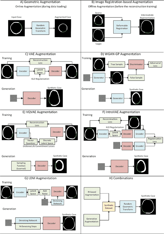 Figure 3 for Improving Deep Learning-based Automatic Cranial Defect Reconstruction by Heavy Data Augmentation: From Image Registration to Latent Diffusion Models