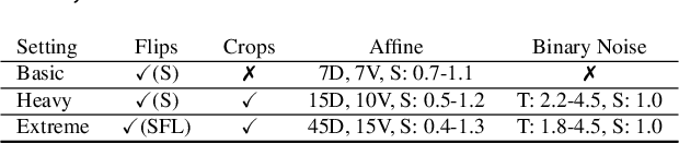 Figure 2 for Improving Deep Learning-based Automatic Cranial Defect Reconstruction by Heavy Data Augmentation: From Image Registration to Latent Diffusion Models
