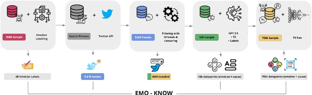 Figure 3 for EMO-KNOW: A Large Scale Dataset on Emotion and Emotion-cause