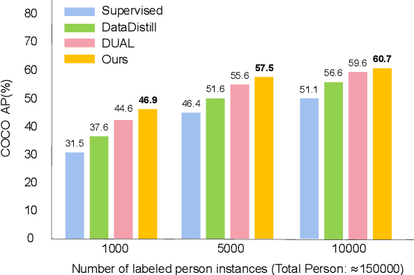 Figure 1 for Semi-Supervised 2D Human Pose Estimation Driven by Position Inconsistency Pseudo Label Correction Module