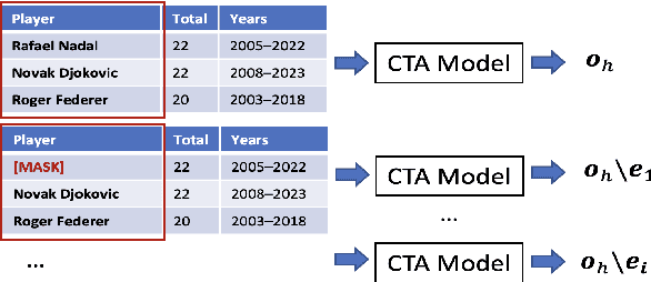 Figure 3 for Adversarial Attacks on Tables with Entity Swap