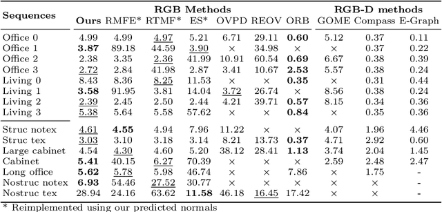 Figure 1 for U-ARE-ME: Uncertainty-Aware Rotation Estimation in Manhattan Environments