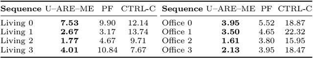 Figure 3 for U-ARE-ME: Uncertainty-Aware Rotation Estimation in Manhattan Environments