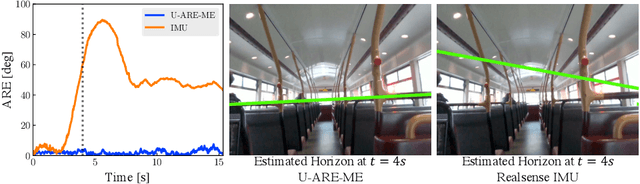 Figure 2 for U-ARE-ME: Uncertainty-Aware Rotation Estimation in Manhattan Environments