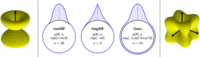 Figure 4 for U-ARE-ME: Uncertainty-Aware Rotation Estimation in Manhattan Environments
