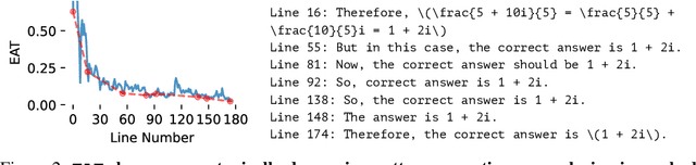 Figure 2 for Entropy After $\langle \texttt{/Think} \rangle$ for reasoning model early exiting