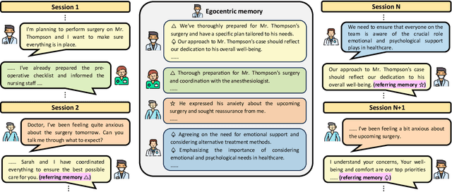 Figure 1 for Mixed-Session Conversation with Egocentric Memory