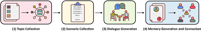 Figure 3 for Mixed-Session Conversation with Egocentric Memory