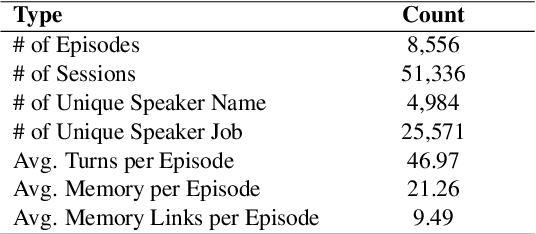 Figure 2 for Mixed-Session Conversation with Egocentric Memory