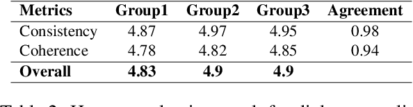 Figure 4 for Mixed-Session Conversation with Egocentric Memory