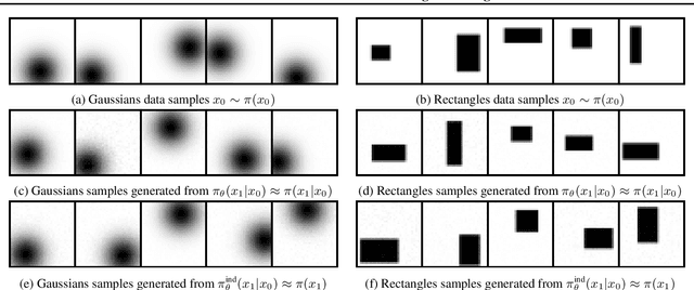 Figure 3 for InfoBridge: Mutual Information estimation via Bridge Matching