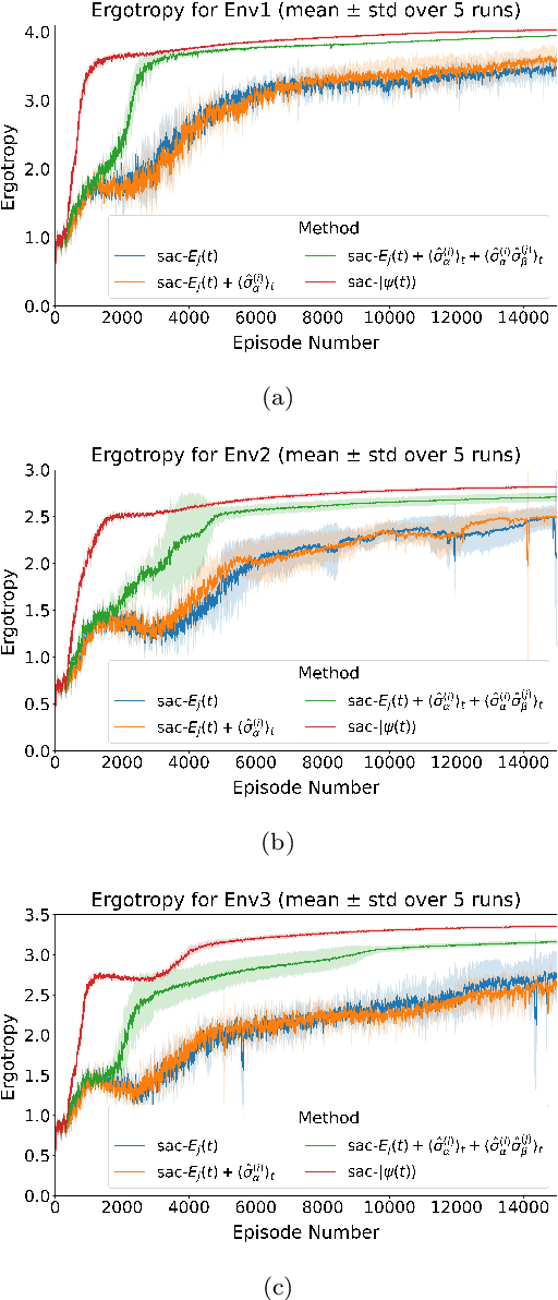Figure 1 for Reinforcement Learning for Charging Optimization of Inhomogeneous Dicke Quantum Batteries