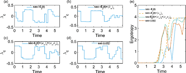 Figure 2 for Reinforcement Learning for Charging Optimization of Inhomogeneous Dicke Quantum Batteries