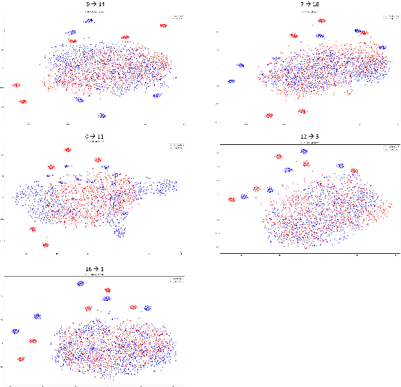 Figure 3 for Black-Box Time-Series Domain Adaptation via Cross-Prompt Foundation Models