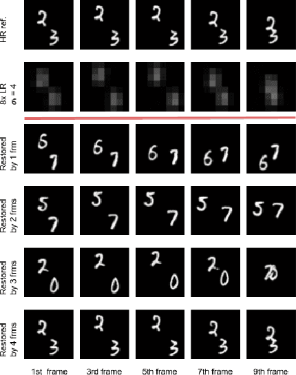 Figure 2 for Video Super-Resolution: All You Need is a Video Diffusion Model