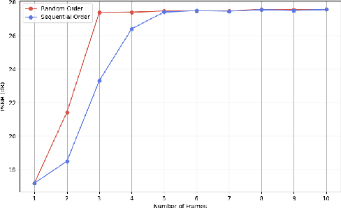 Figure 3 for Video Super-Resolution: All You Need is a Video Diffusion Model