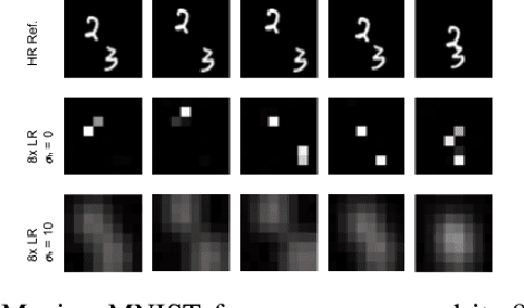 Figure 4 for Video Super-Resolution: All You Need is a Video Diffusion Model