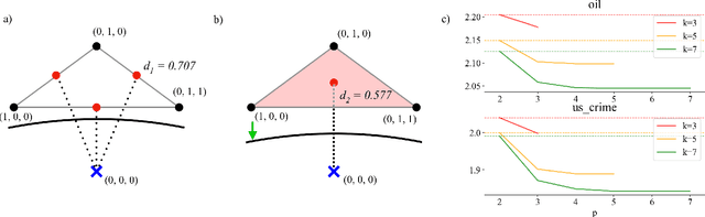 Figure 2 for Simplicial SMOTE: Oversampling Solution to the Imbalanced Learning Problem
