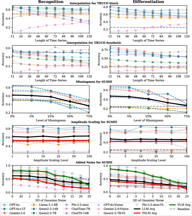 Figure 4 for BEDTime: A Unified Benchmark for Automatically Describing Time Series