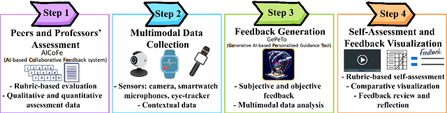 Figure 1 for MOSAIC-F: A Framework for Enhancing Students' Oral Presentation Skills through Personalized Feedback