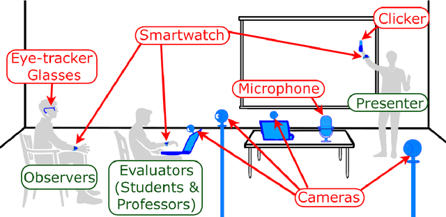 Figure 2 for MOSAIC-F: A Framework for Enhancing Students' Oral Presentation Skills through Personalized Feedback