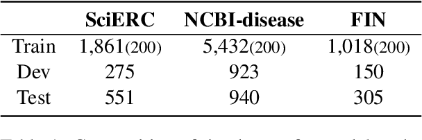 Figure 2 for Guidance-Based Prompt Data Augmentation in Specialized Domains for Named Entity Recognition