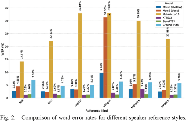 Figure 2 for MARS6: A Small and Robust Hierarchical-Codec Text-to-Speech Model