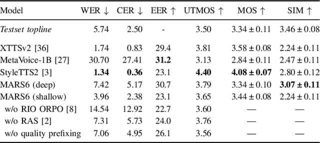 Figure 3 for MARS6: A Small and Robust Hierarchical-Codec Text-to-Speech Model