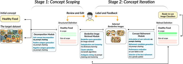 Figure 1 for Agile Deliberation: Concept Deliberation for Subjective Visual Classification