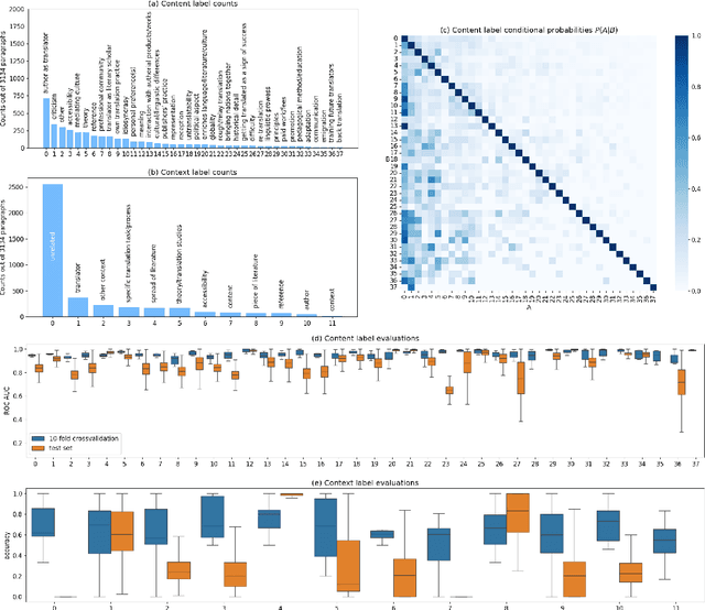 Figure 1 for What about translation? New coding system for content analysis on the perception of literary translation around the political transformation in 1989 in Hungary as a classification problem on an unbalanced dataset
