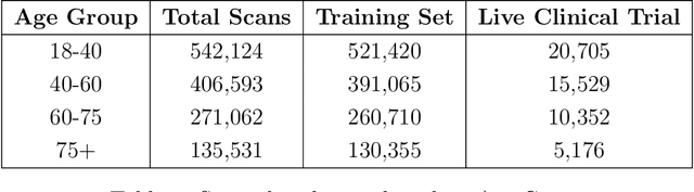Figure 1 for A Multi-Site Study on AI-Driven Pathology Detection and Osteoarthritis Grading from Knee X-Ray